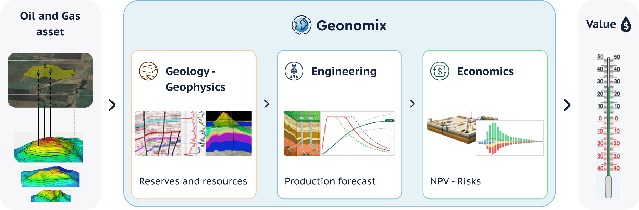 New software application for integrated value and risk assessment of oil-and-gas projects